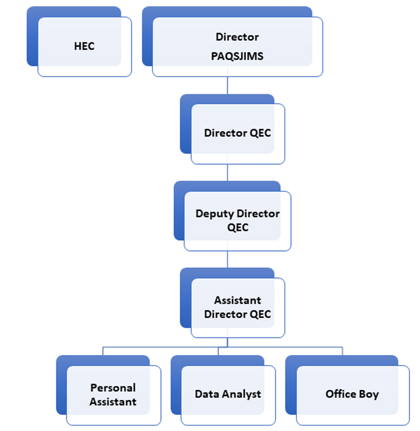 qec